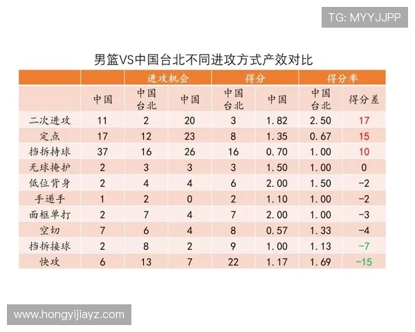 中国男篮排名升至第26位 亚洲第四